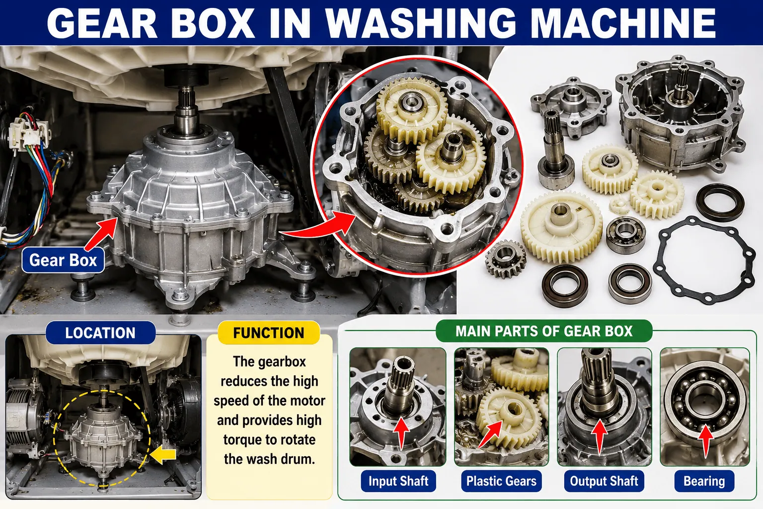 Gear Box- Homes Washing